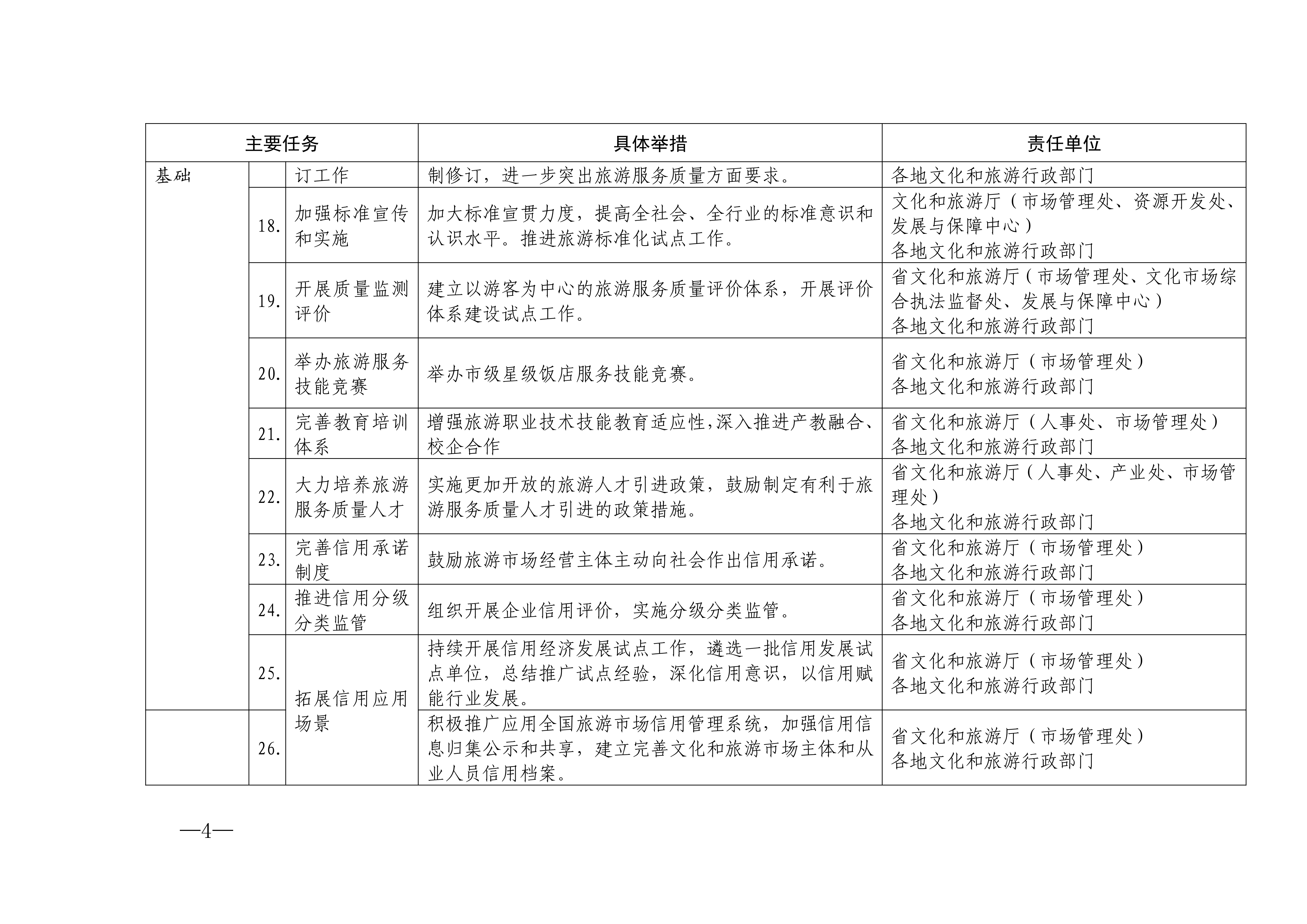关于印发2024年旅游服务质量提升工作要点的通知_03.png