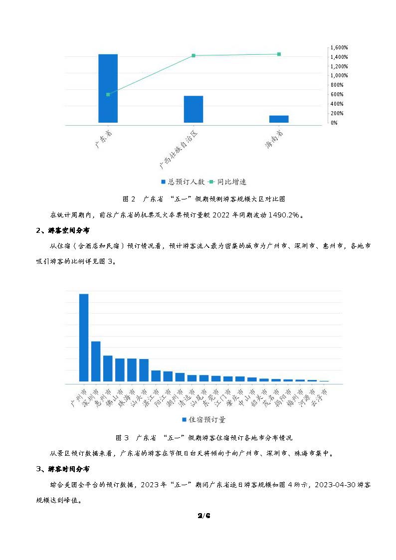 广东省“五一”假日正规博彩网站消费趋势预测_页面_3.jpg