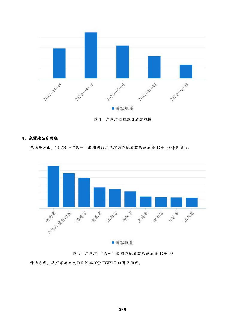 广东省“五一”假日正规博彩网站消费趋势预测_页面_4.jpg
