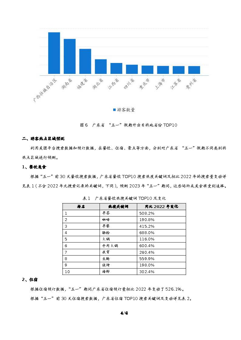 广东省“五一”假日正规博彩网站消费趋势预测_页面_5.jpg