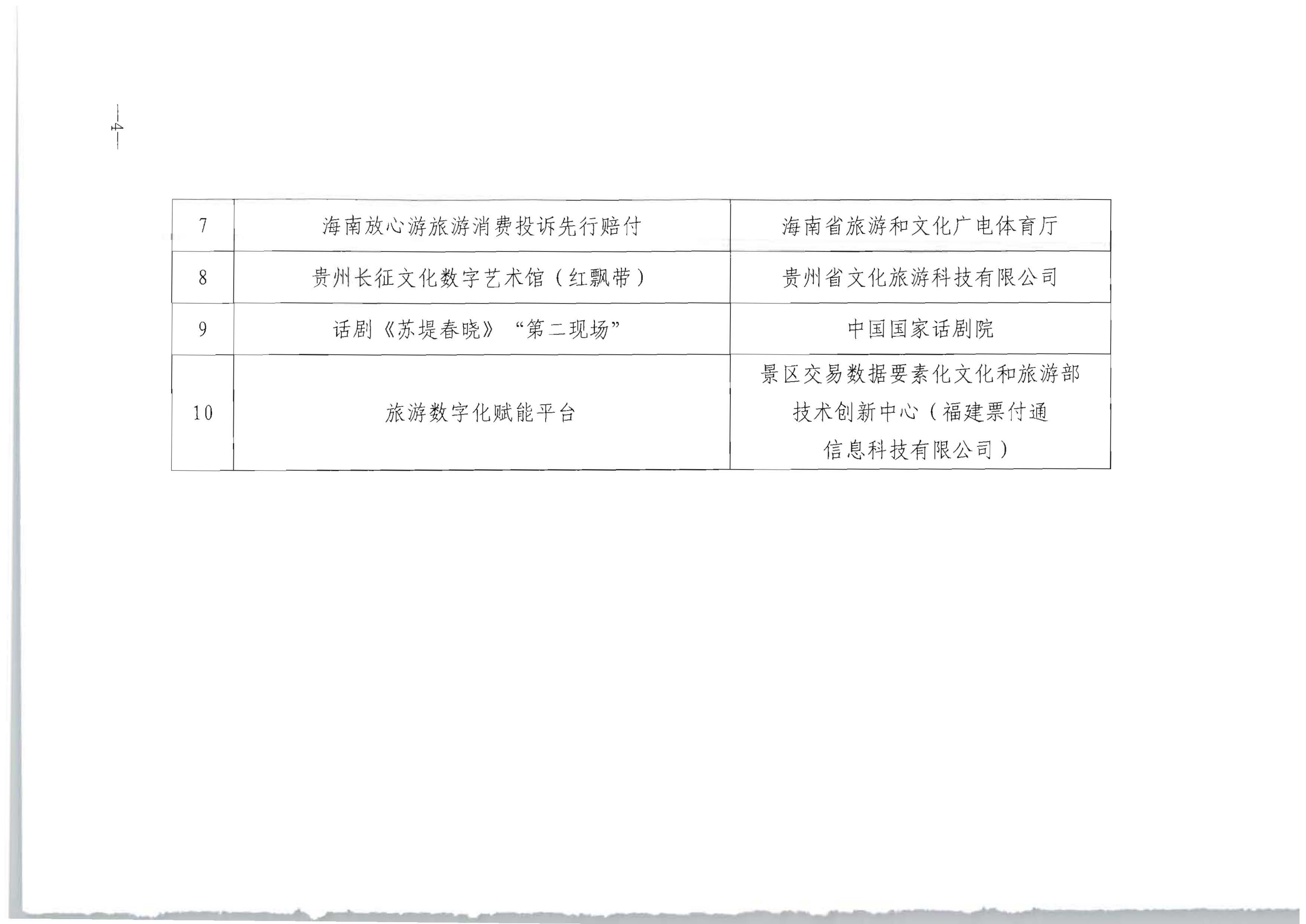 博彩网站 - 亚洲正规博彩网站办公厅关于公布2024年文化和旅游数字化创新示范案例的通知_03.png
