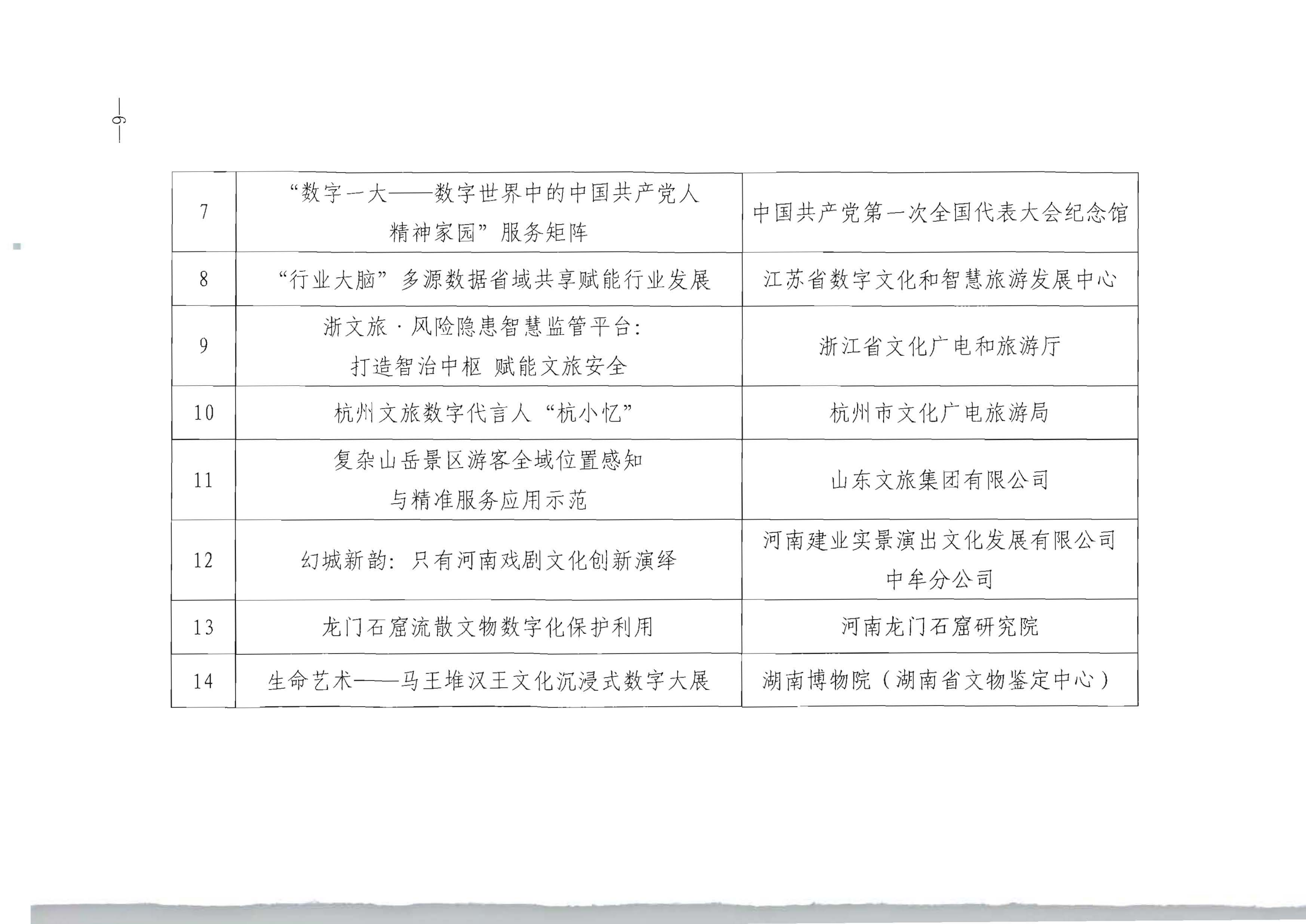 博彩网站 - 亚洲正规博彩网站办公厅关于公布2024年文化和旅游数字化创新示范案例的通知_05.png