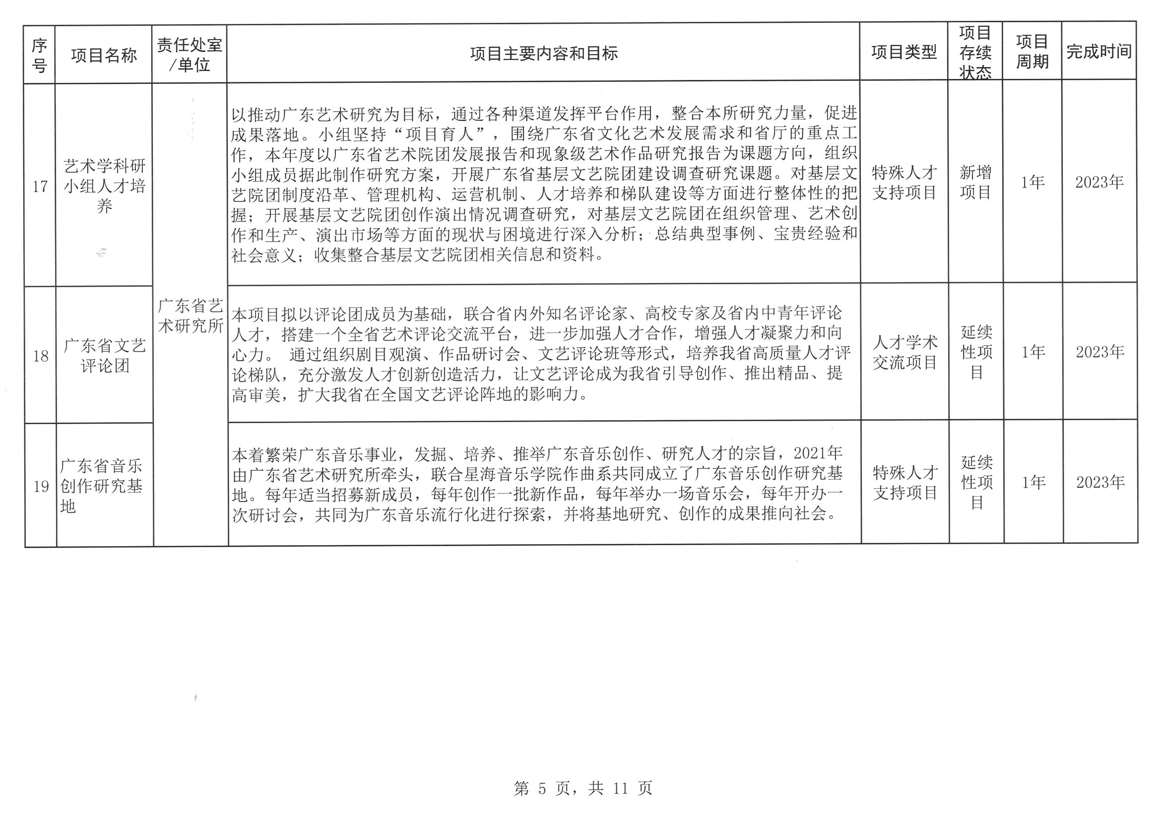 博彩网站关于印发2023年人才培养扶持“双创工程”实施项目的通知_页面_06.jpg