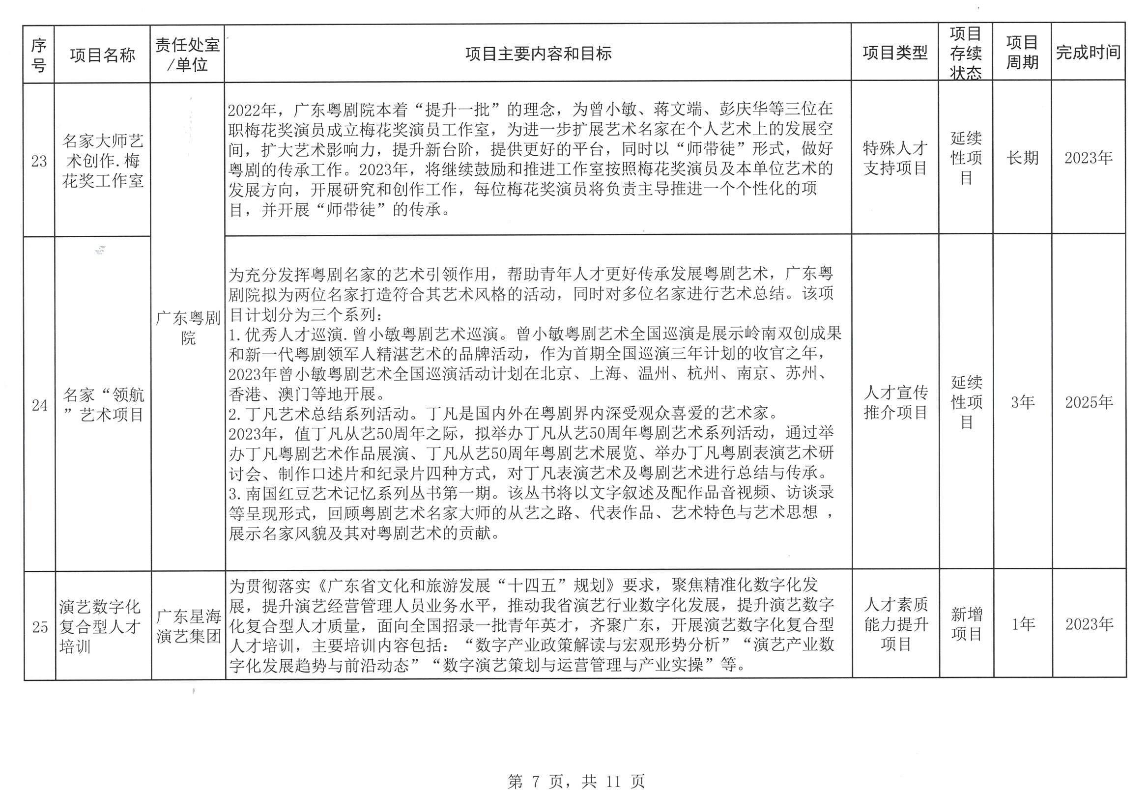 博彩网站关于印发2023年人才培养扶持“双创工程”实施项目的通知_页面_08.jpg