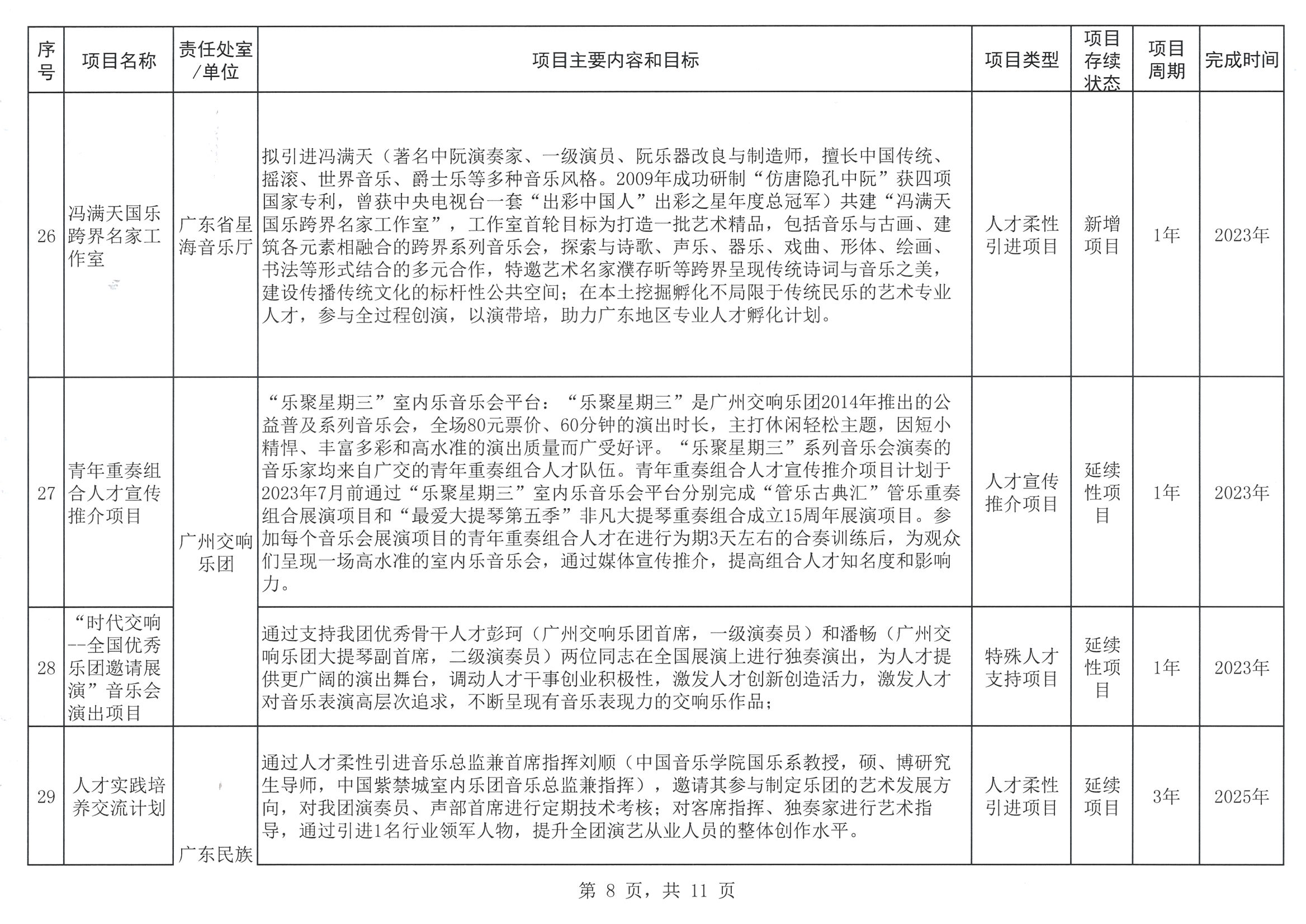 博彩网站关于印发2023年人才培养扶持“双创工程”实施项目的通知_页面_09.jpg