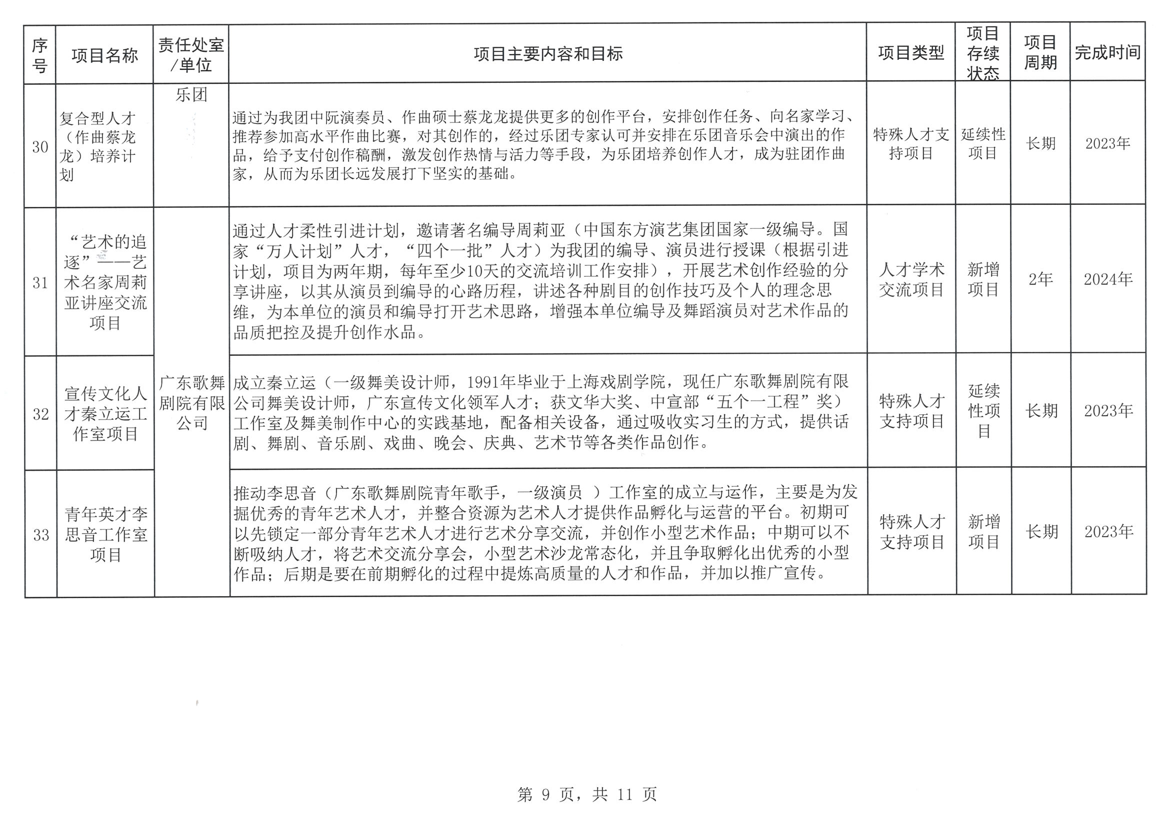 博彩网站关于印发2023年人才培养扶持“双创工程”实施项目的通知_页面_10.jpg