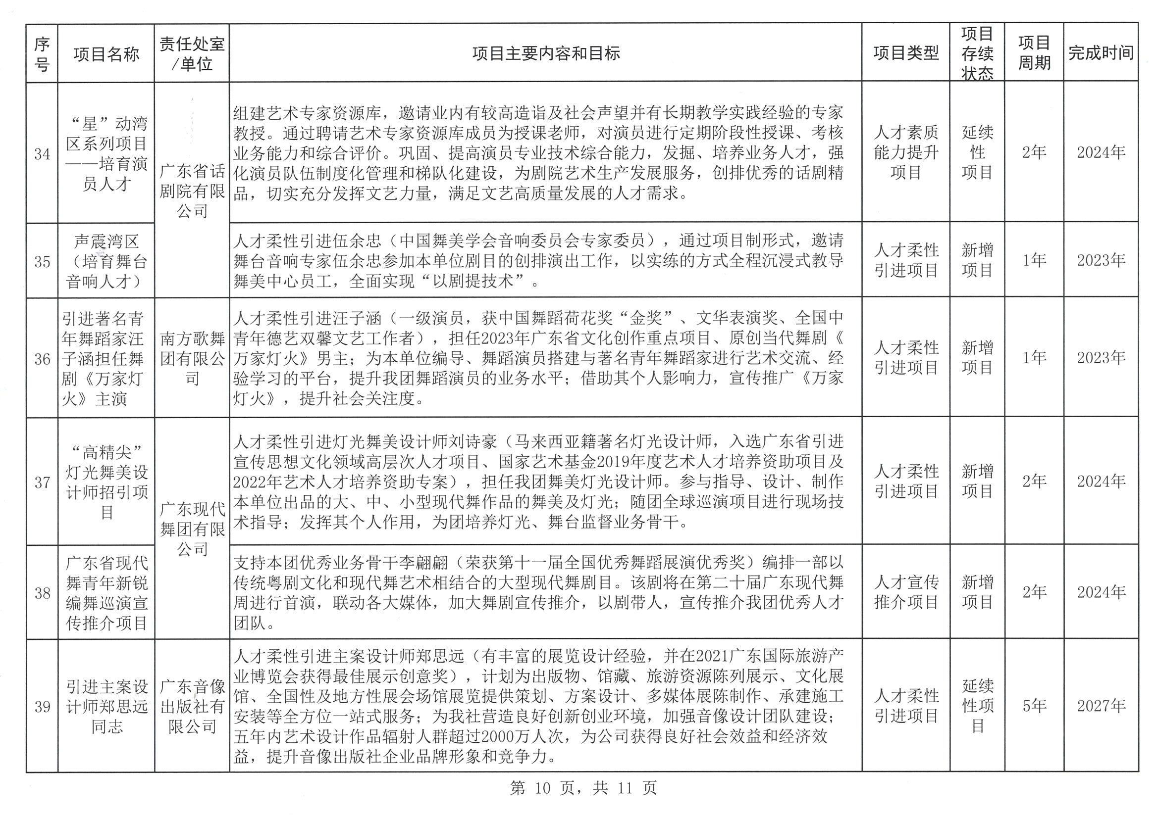 博彩网站关于印发2023年人才培养扶持“双创工程”实施项目的通知_页面_11.jpg
