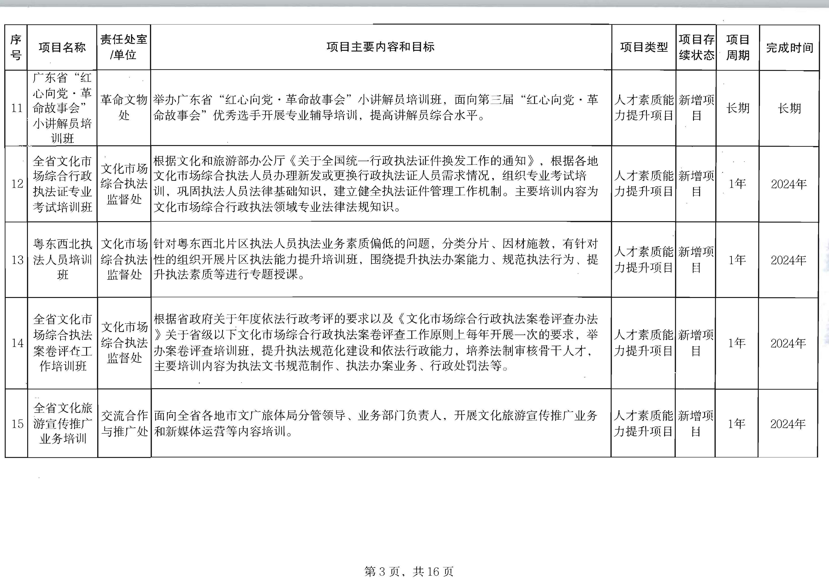博彩网站关于印发2024年人才培育扶持“双创工程”实施项目的通知_页面_04.jpg