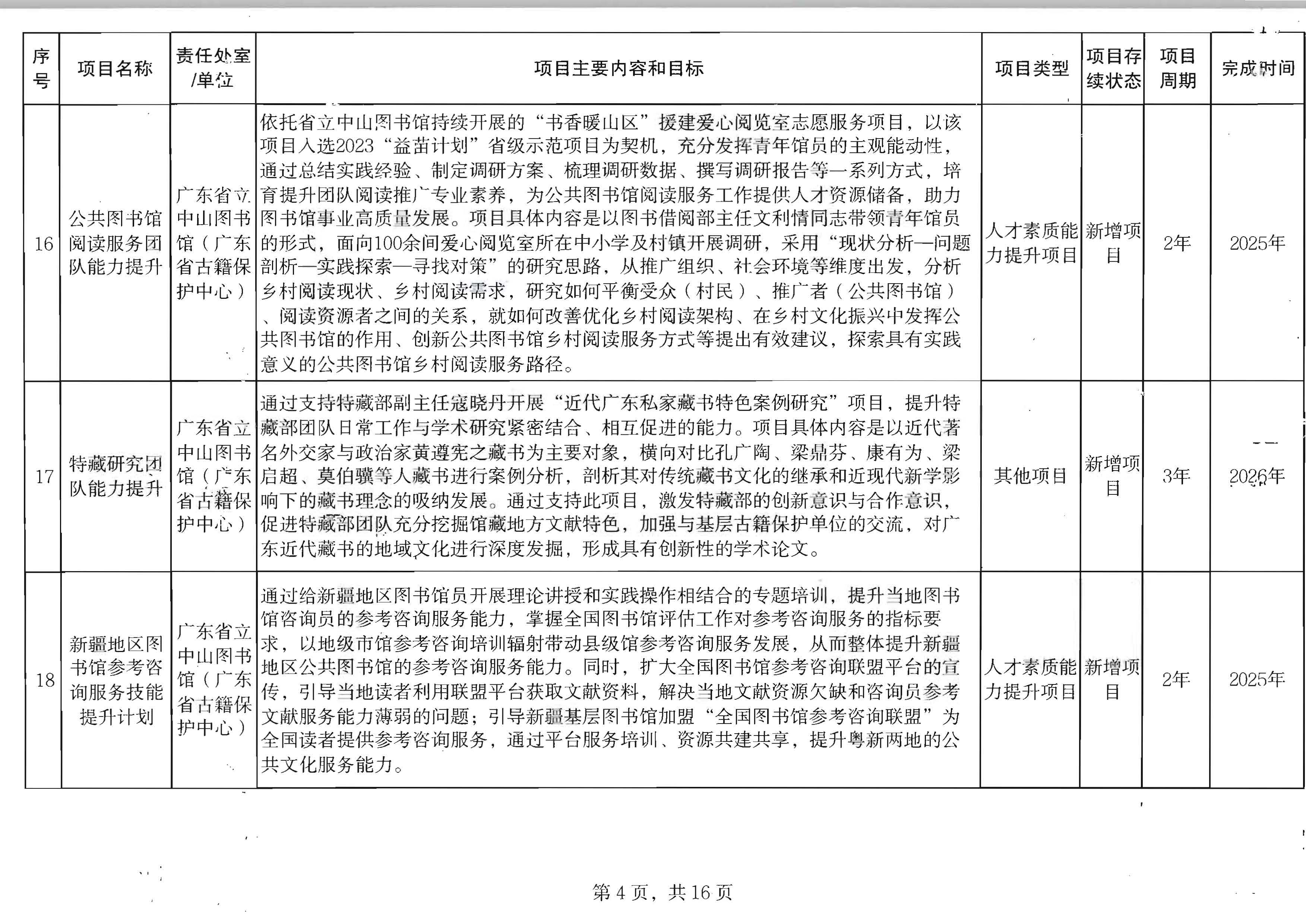 博彩网站关于印发2024年人才培育扶持“双创工程”实施项目的通知_页面_05.jpg