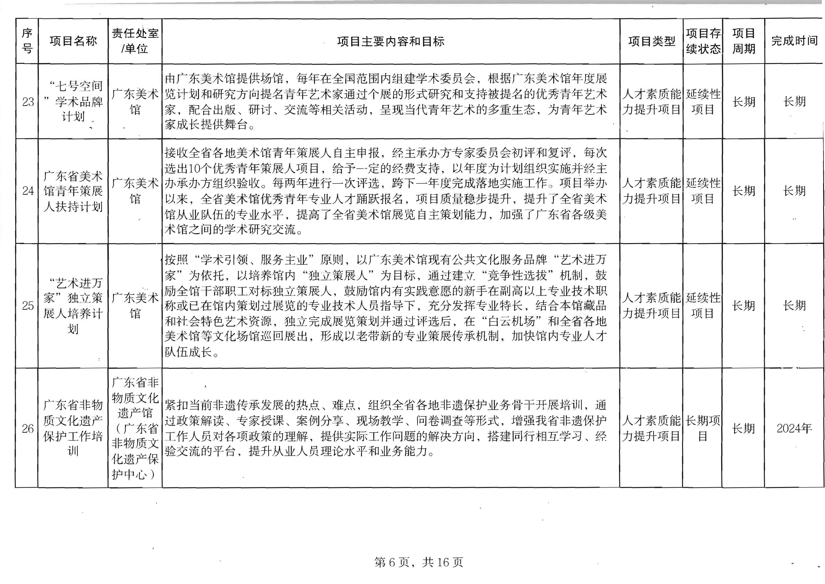 博彩网站关于印发2024年人才培育扶持“双创工程”实施项目的通知_页面_07.jpg