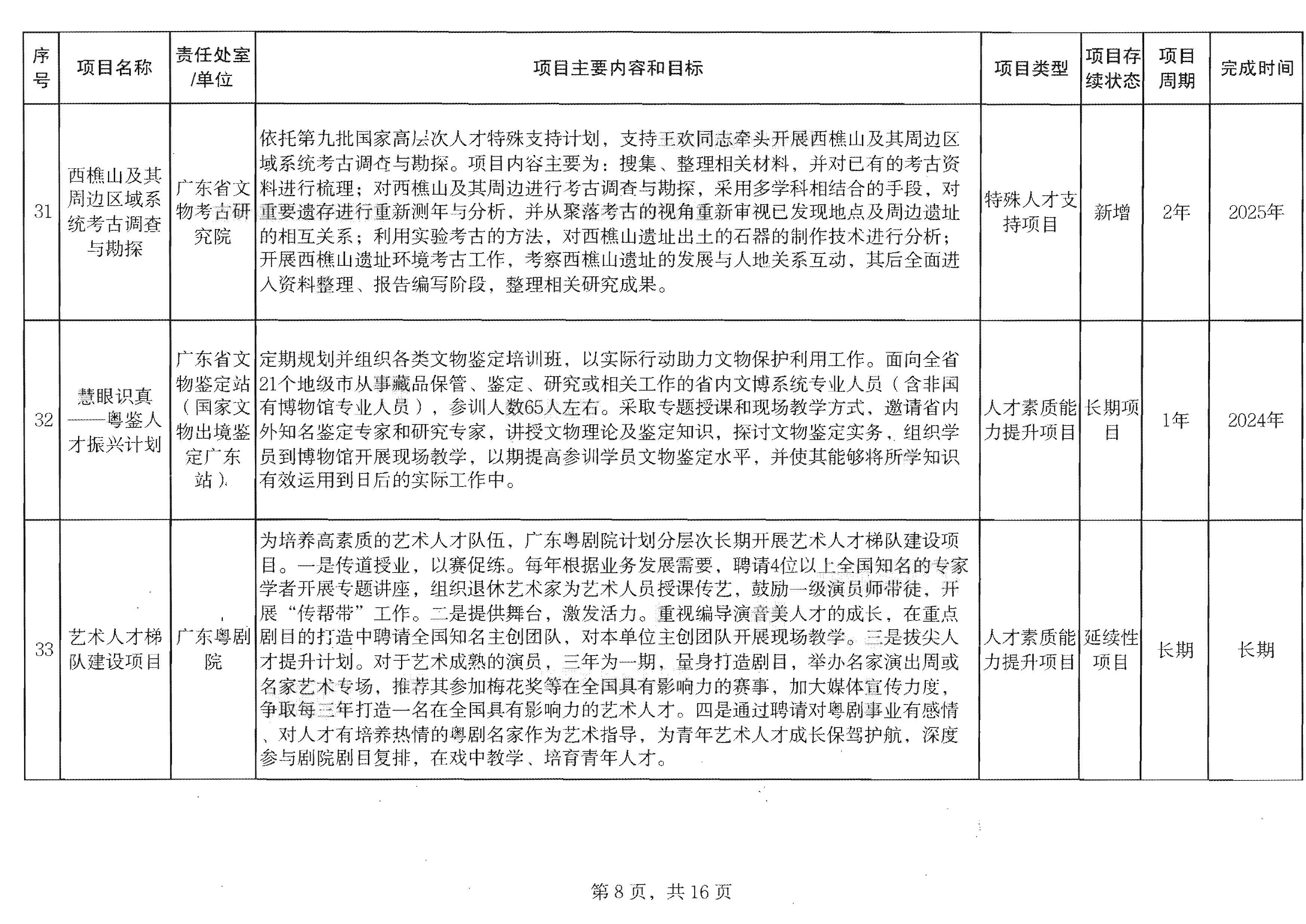 博彩网站关于印发2024年人才培育扶持“双创工程”实施项目的通知_页面_09.jpg