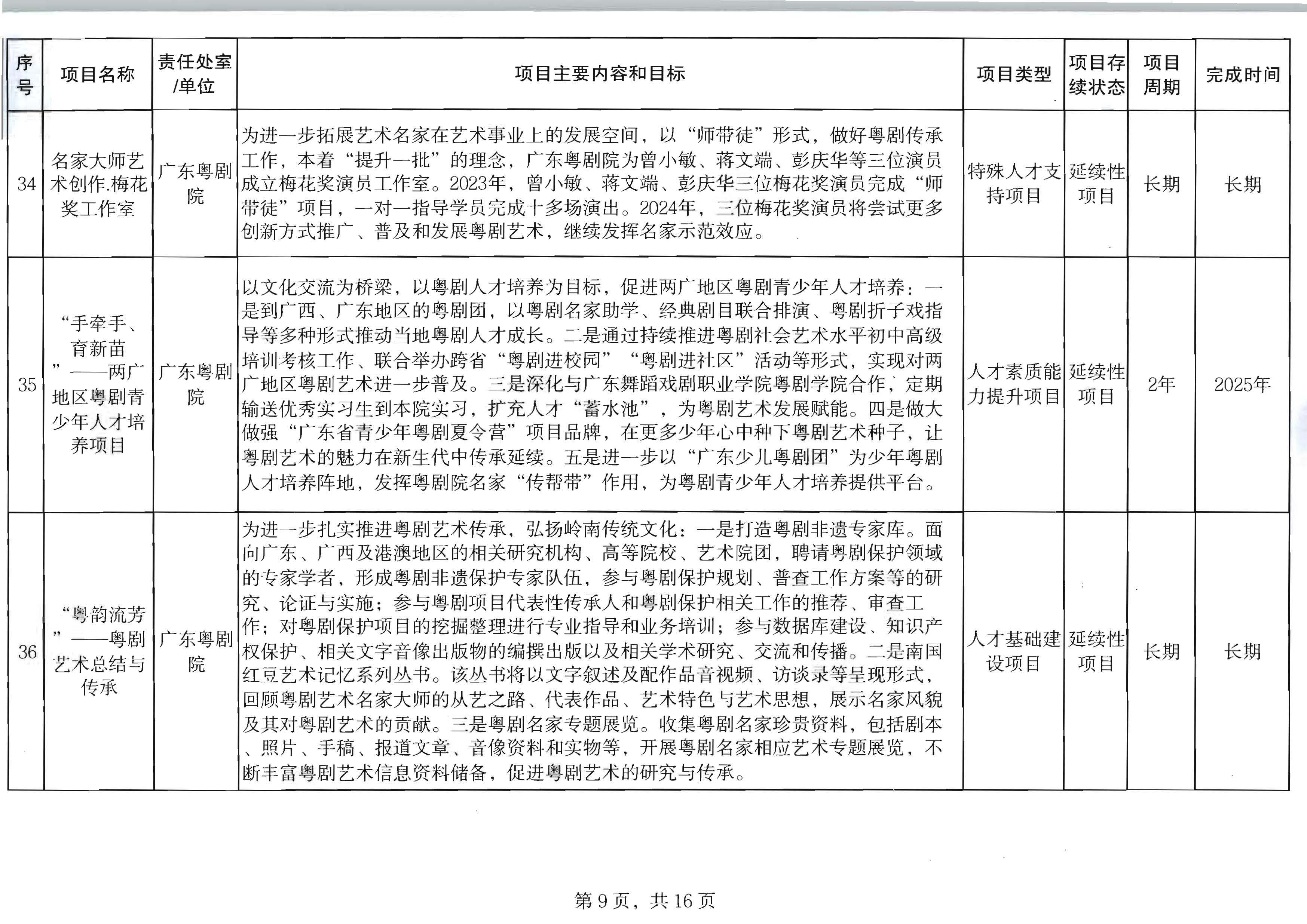 博彩网站关于印发2024年人才培育扶持“双创工程”实施项目的通知_页面_10.jpg