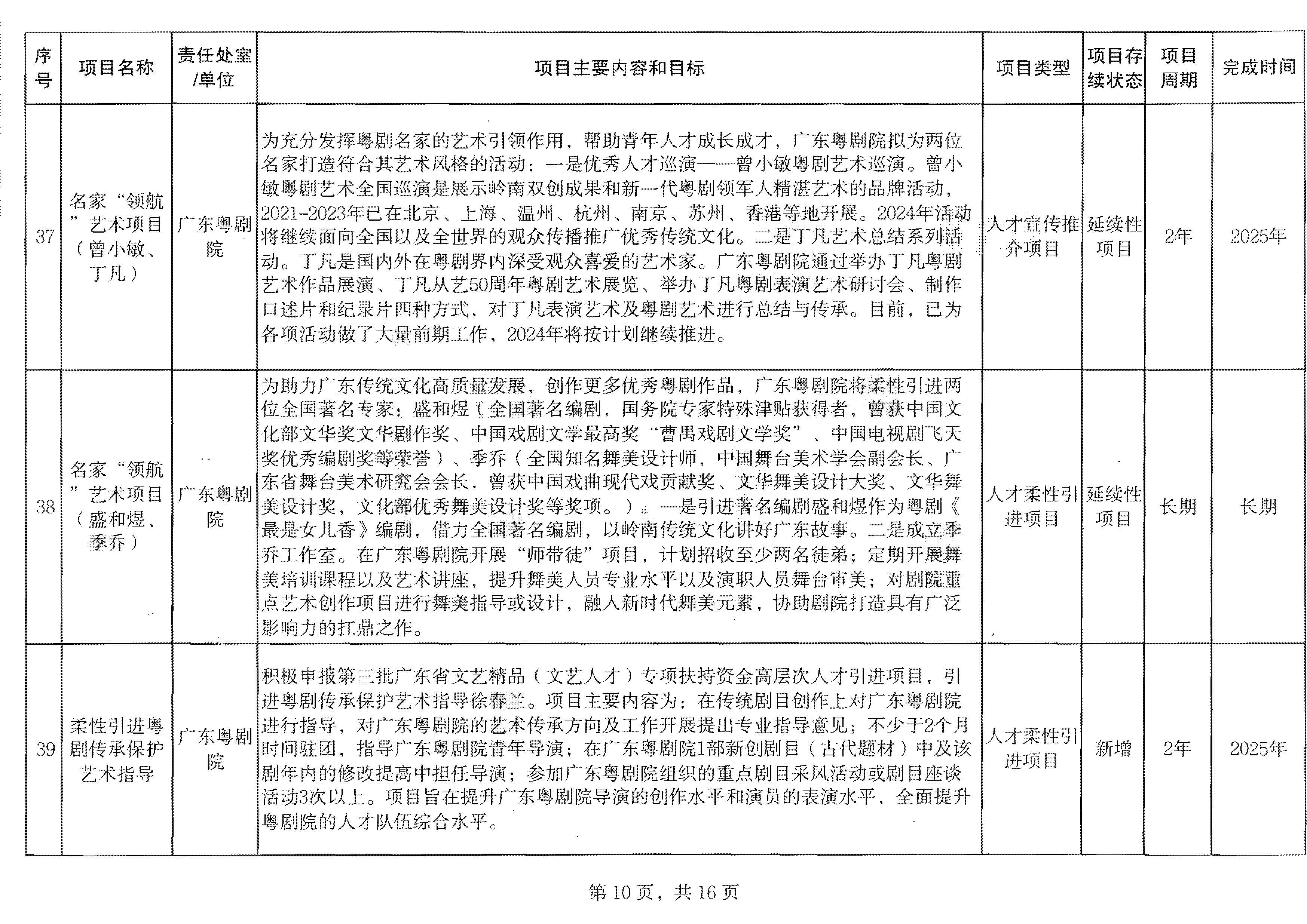 博彩网站关于印发2024年人才培育扶持“双创工程”实施项目的通知_页面_11.jpg