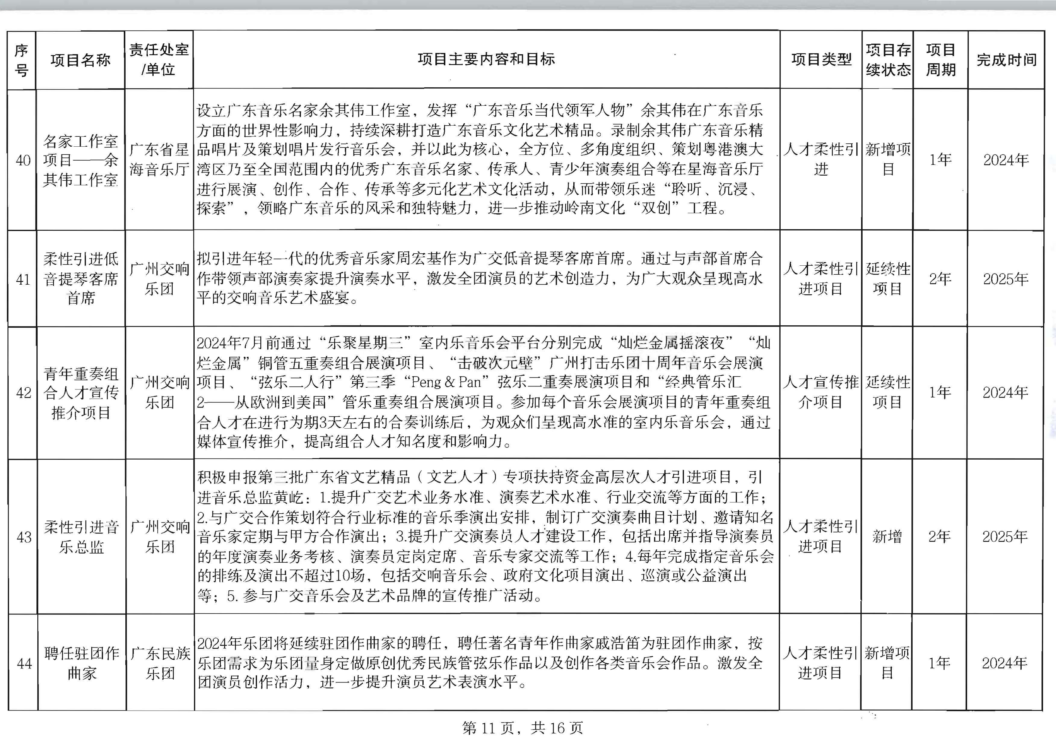 博彩网站关于印发2024年人才培育扶持“双创工程”实施项目的通知_页面_12.jpg
