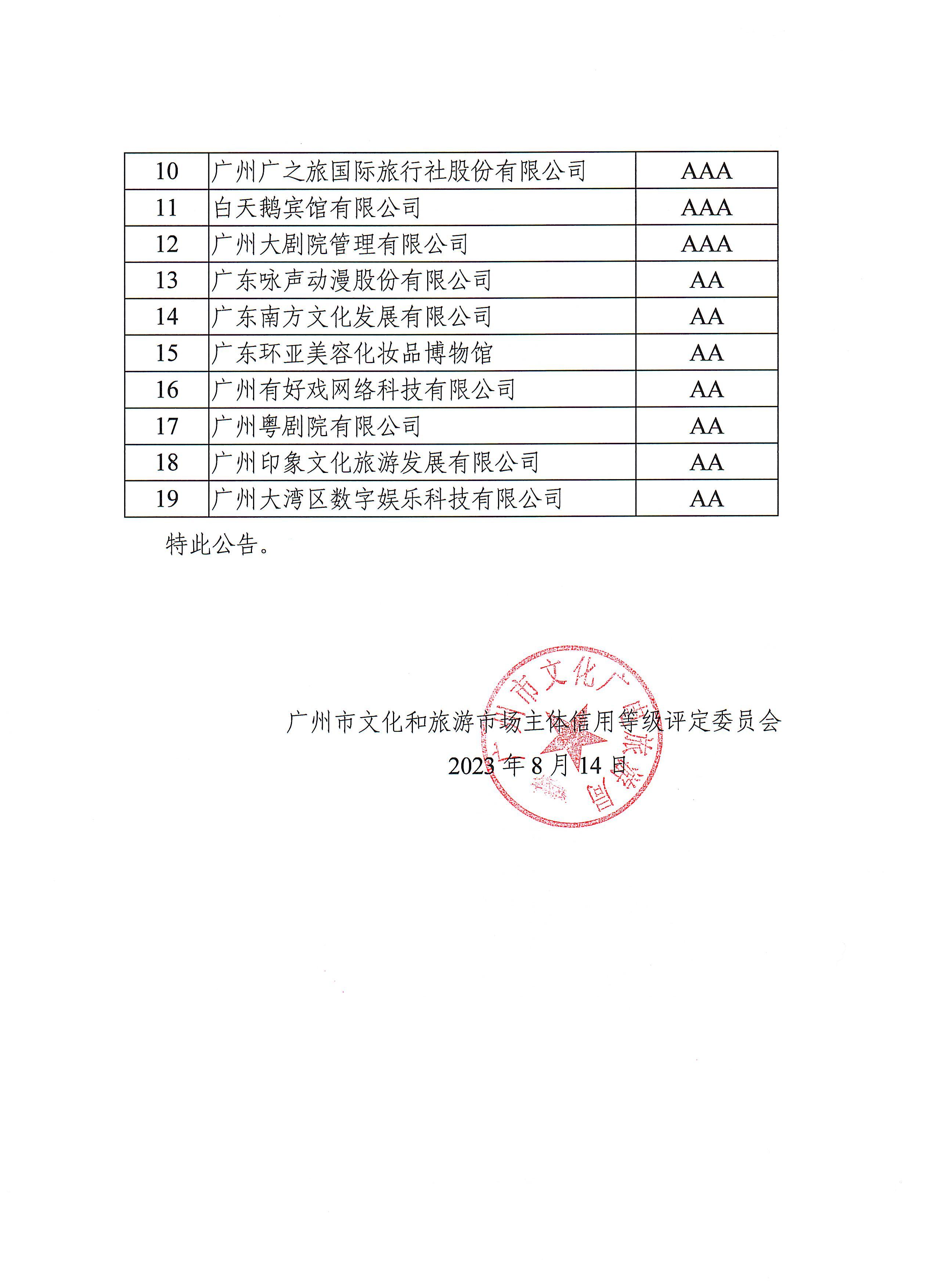 广州正规博彩网站信用评定结果公告_页面_2.jpg