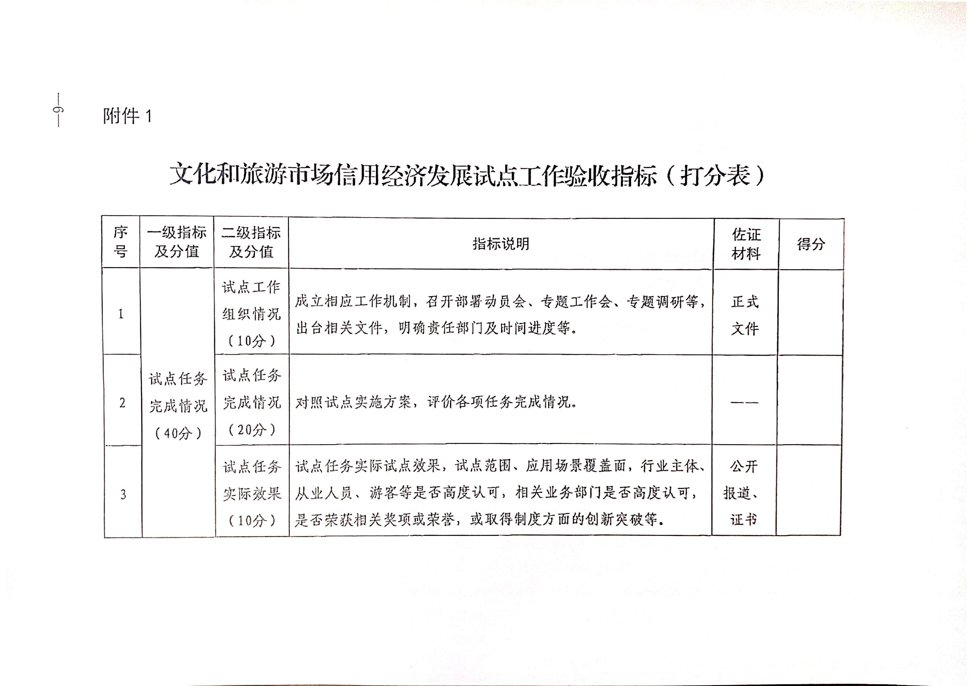 博彩网站关于开展全国文化和旅游市场信用经济发展试点初审验收工作的通知_07_副本.png