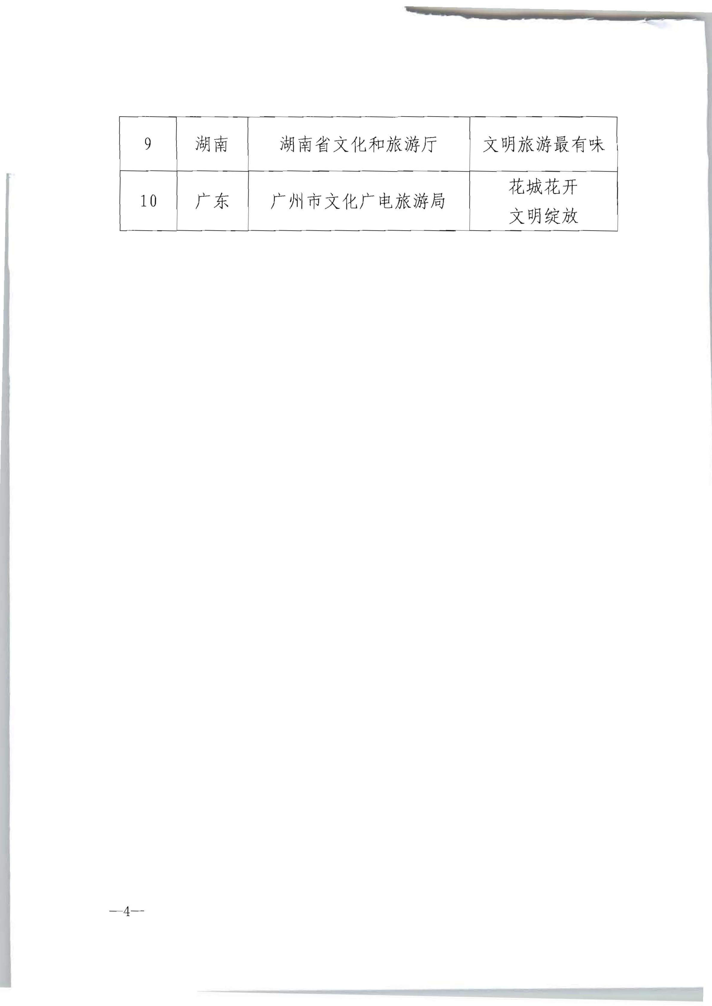 博彩网站 - 亚洲正规博彩网站办公厅关于开展“向美而行”——全国文明旅游公益宣传片展播名单的通知_03.png