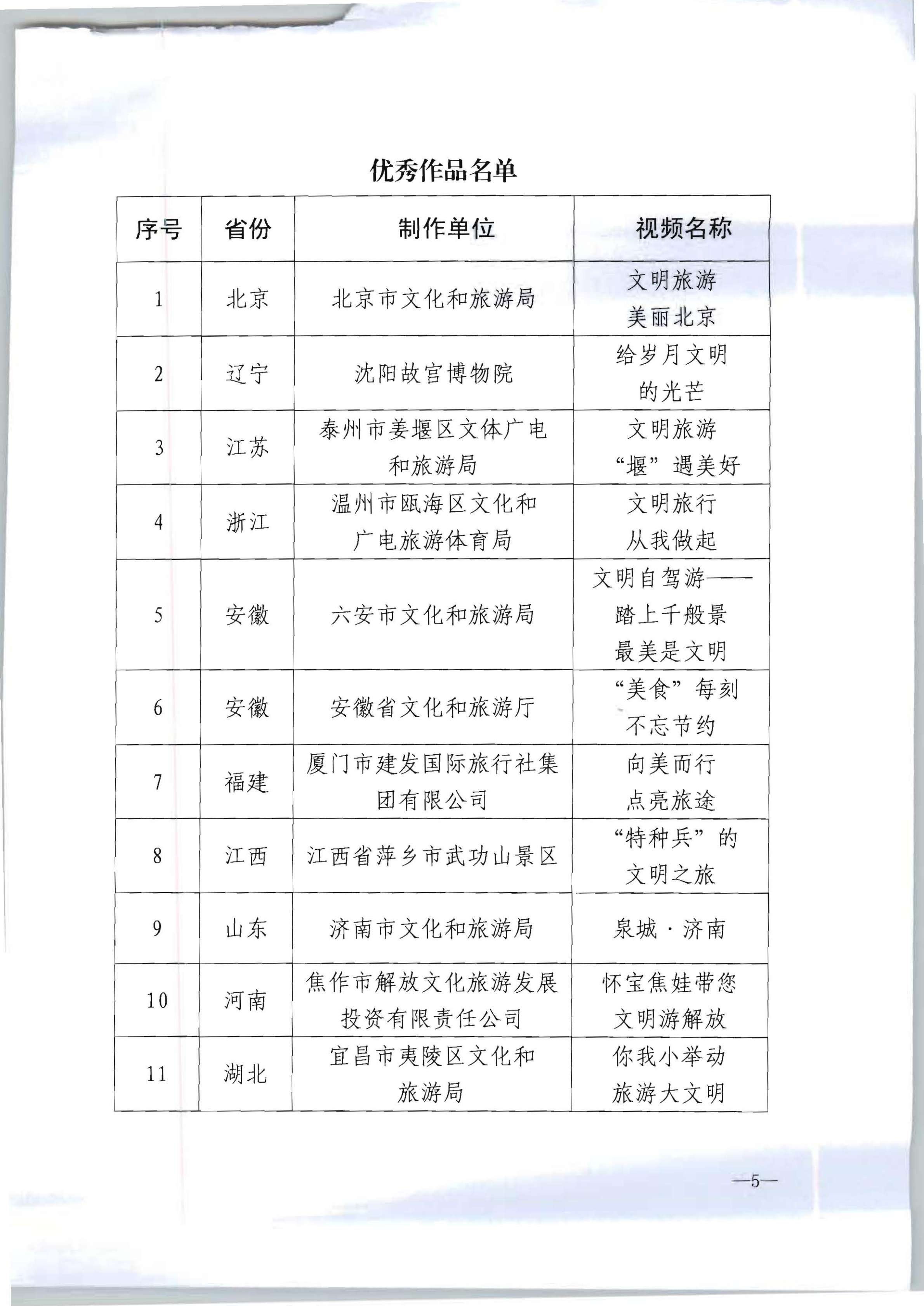 博彩网站 - 亚洲正规博彩网站办公厅关于开展“向美而行”——全国文明旅游公益宣传片展播名单的通知_04.png
