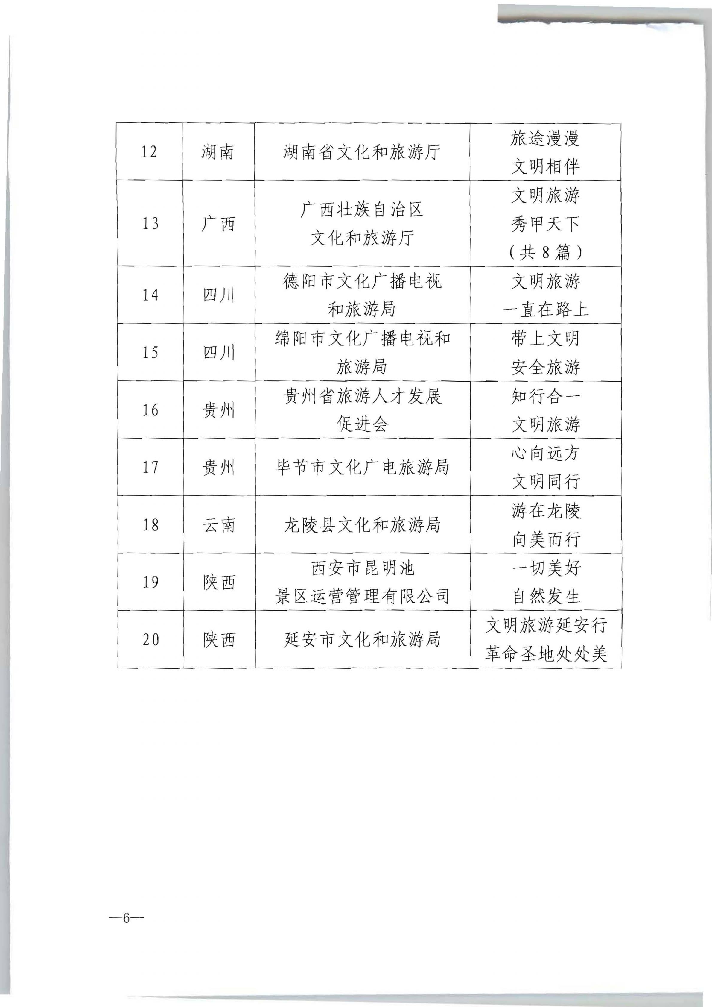 博彩网站 - 亚洲正规博彩网站办公厅关于开展“向美而行”——全国文明旅游公益宣传片展播名单的通知_05.png
