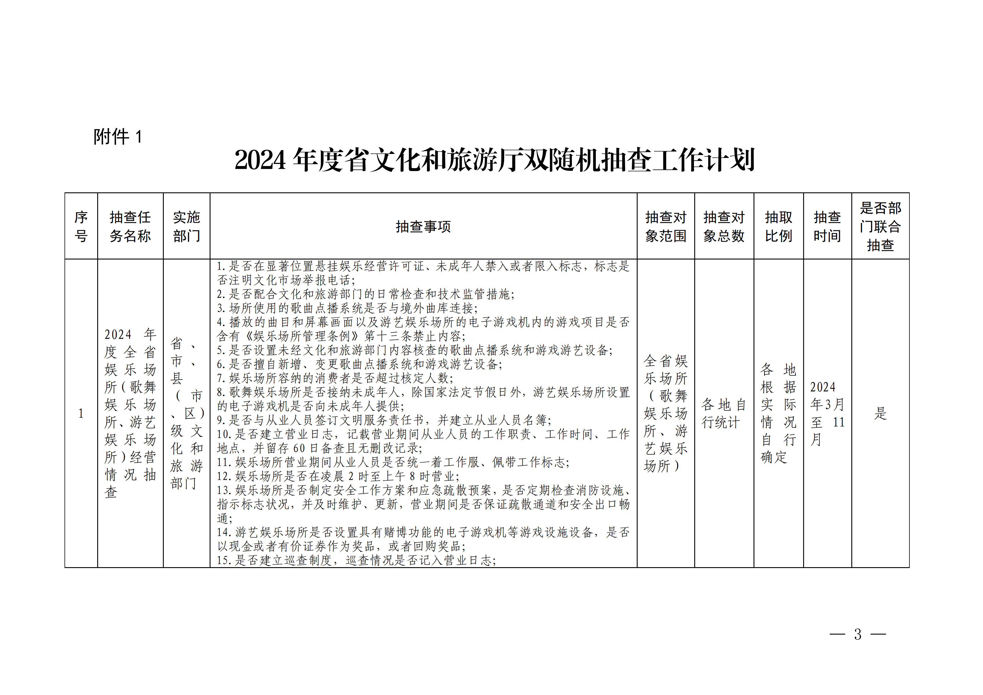 博彩网站关于印发文化和旅游市场“双随机、一公开”抽查工作计划的通知 _02.png