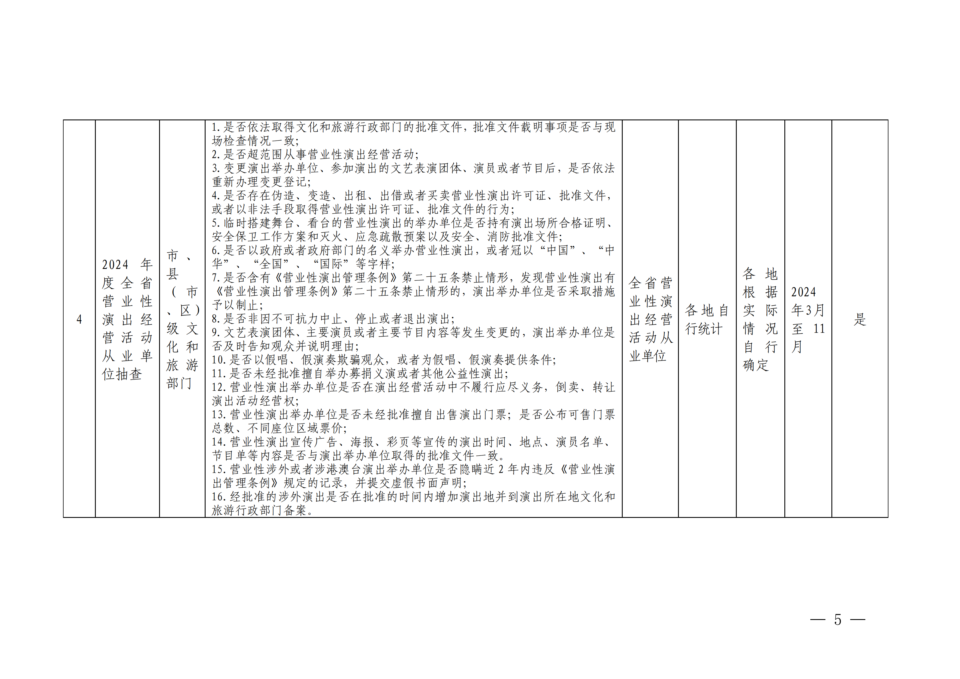 博彩网站关于印发文化和旅游市场“双随机、一公开”抽查工作计划的通知 _04.png