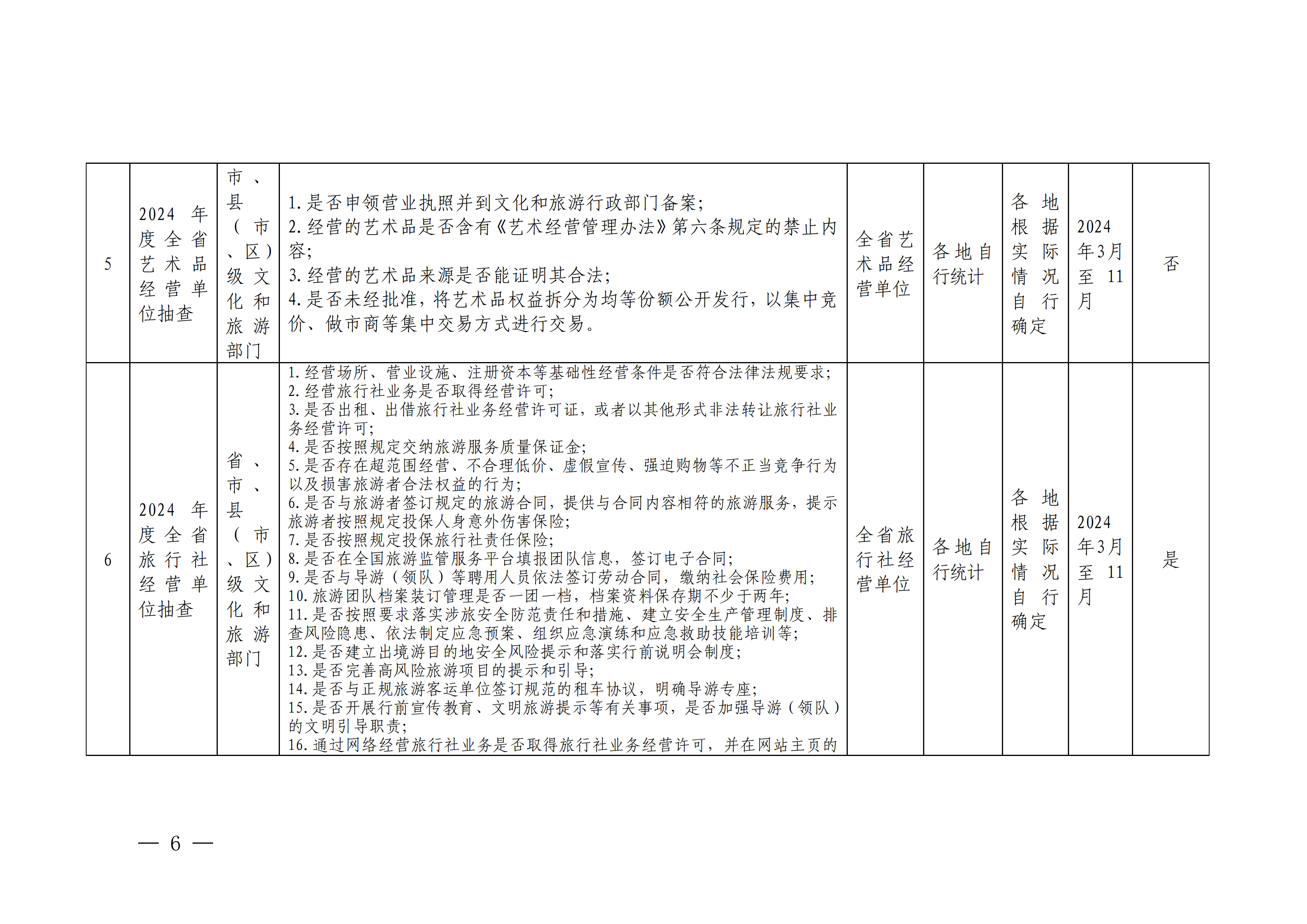 博彩网站关于印发文化和旅游市场“双随机、一公开”抽查工作计划的通知 _05.png